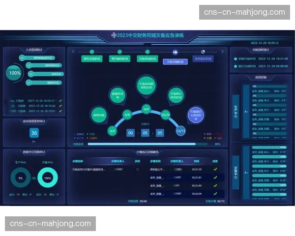 灾备与应急播出机制实现自动化切换，保障直播信号高可用性