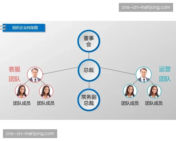 现阶段，制作团队的组织架构正适应远程分布式协作模式。