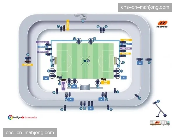 诺坎普球场改造后，新增的高位摄像机位将为战术分析提供全新视角