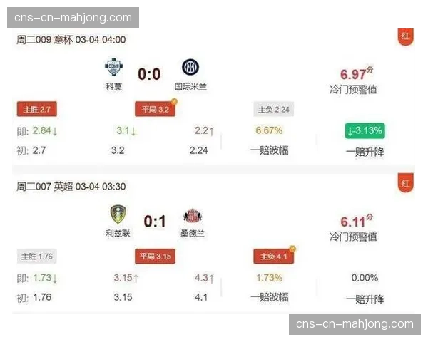 阿斯顿维拉公布欧冠大名单，核心球员因累计疲劳被安排轮休