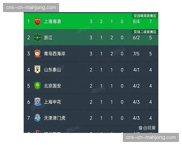 青岛西海岸连续七场平局，距中超纪录只差一场
